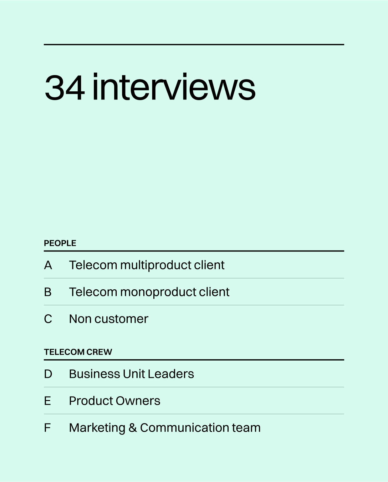 We did 34 interviews Telecom multiproduct clients, Telecom monoproduct clients and Non Customers as well as people from Telecom Crew as Business Unit Leaders, Product Owners and Marketing & Communication team.